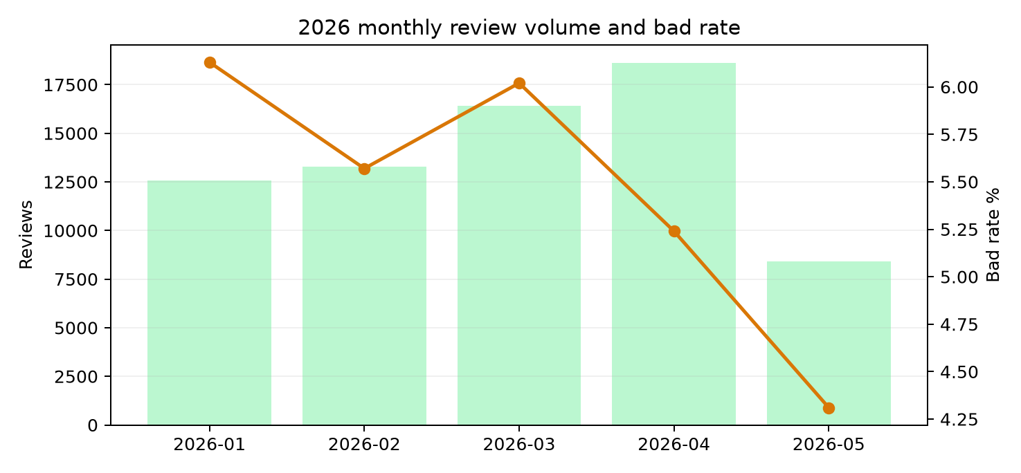 2026 monthly chart